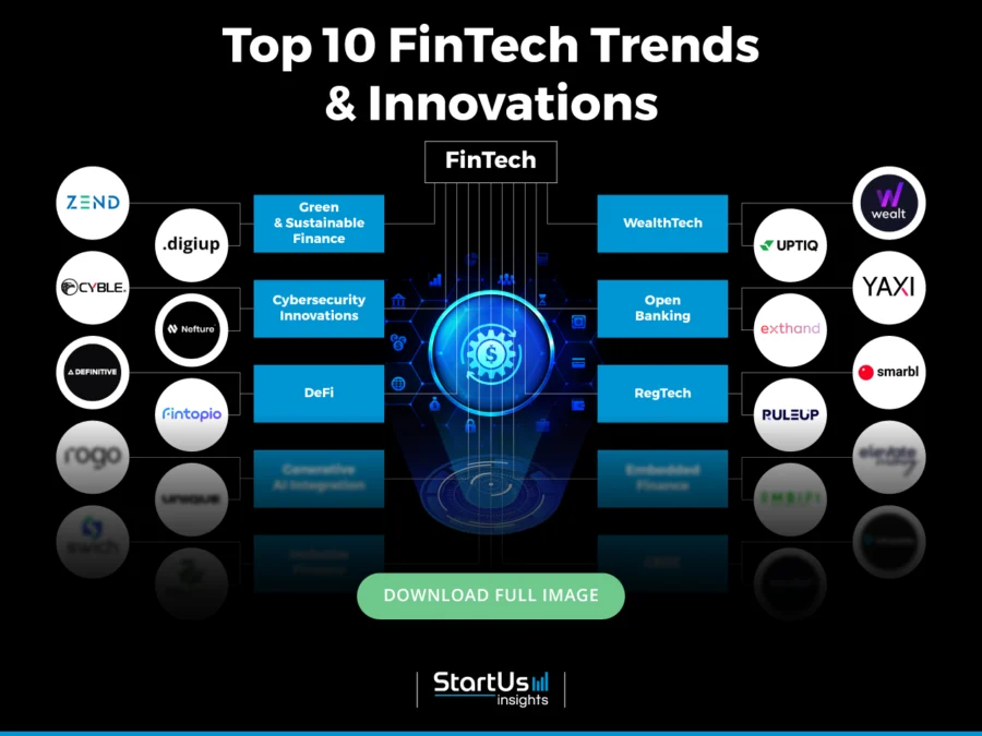 FinTech-Trends-InnovationMap-Blurred-StartUs-Insights-noresize