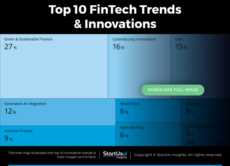 FinTech-Trends-TreeMap-Blurred-StartUs-Insights-noresize