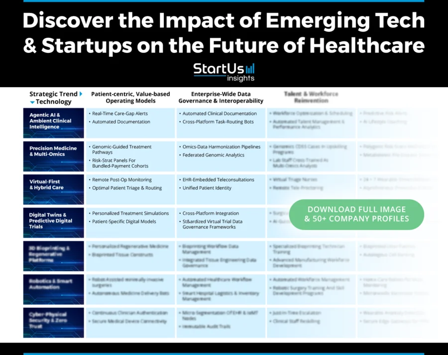 Future-of-Healthcare-Matrix-Blurred-StartUs-Insights-noresize