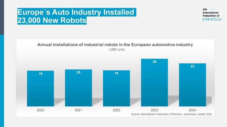 Graph_robots_automotive_industry_Europe_2020_2024_1600x900