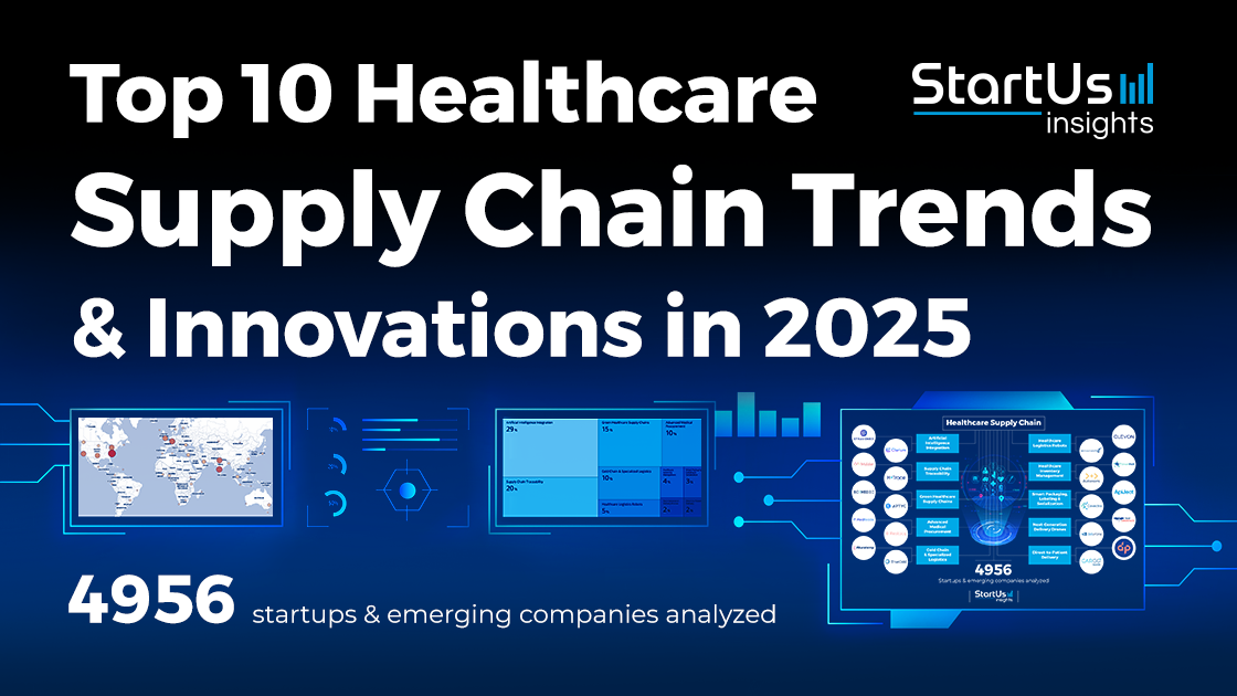 Top 10 Healthcare Supply Chain Trends [2025] | StartUs Insights