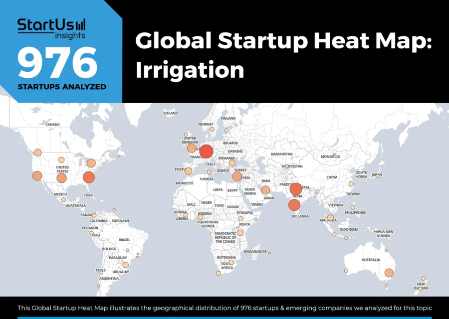 Irrigation Technology Trends Heatmap | StartUs Insights
