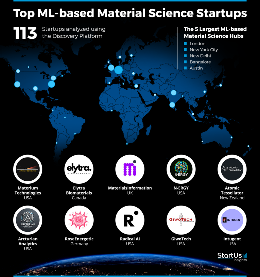 Machine-Learning-for-Materials-Science-Heat-Map-StartUs-Insights-noresize