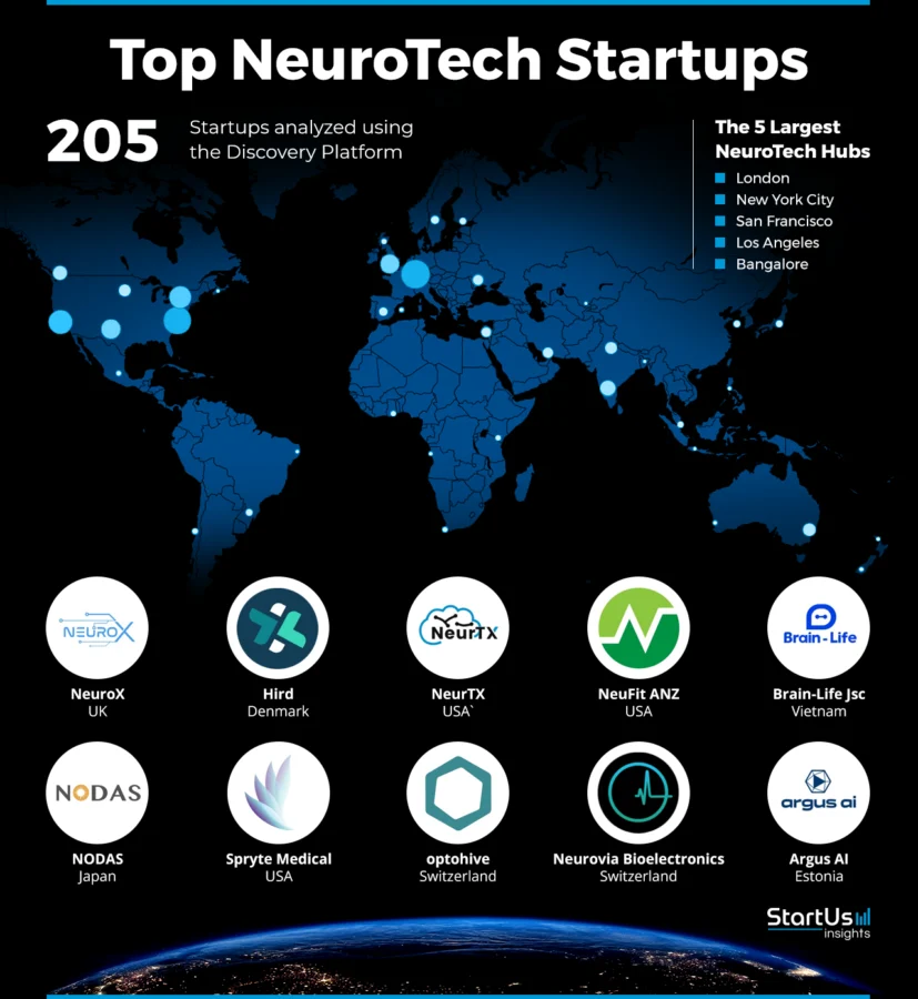 NeuroTech-Startups-Heat-Map-StartUs-Insights-noresize