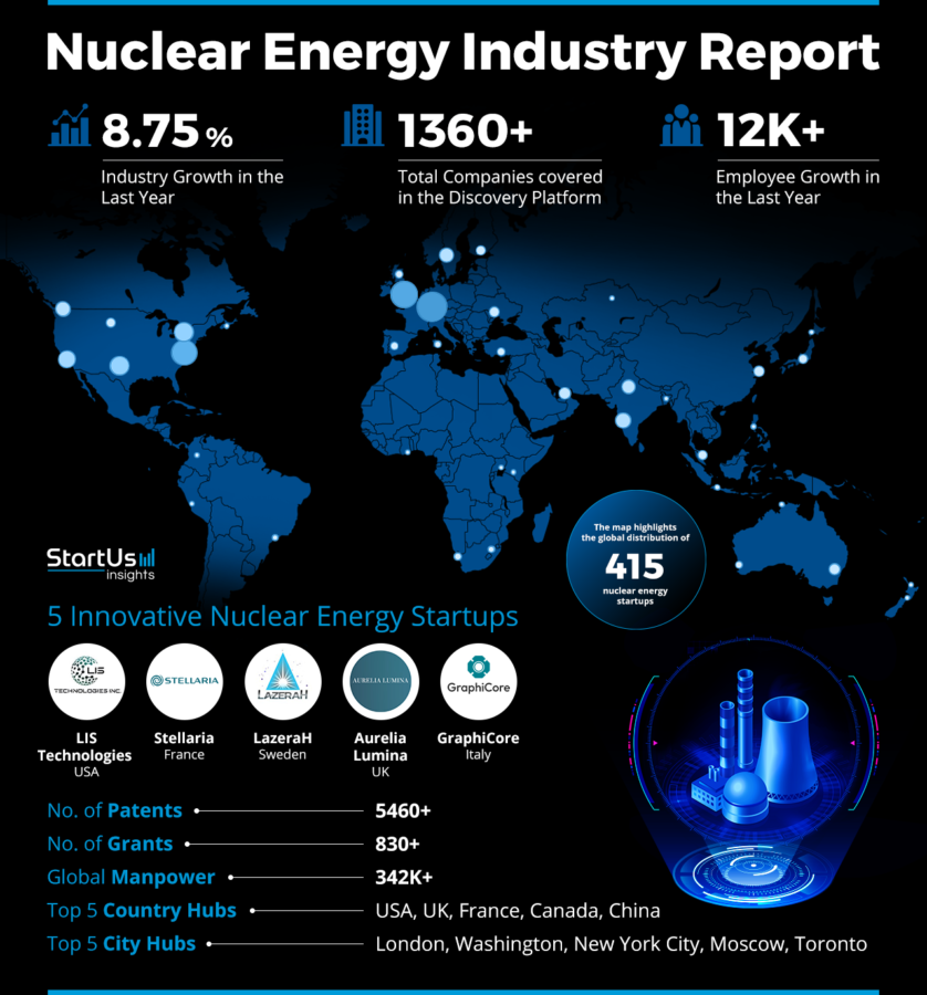 Nuclear-Power-Industry-Outlook-HeatMap-StartUs-Insights-noresize