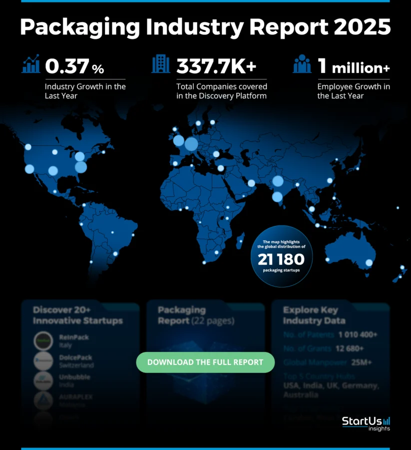 Packaging Industry Report_heatmap | StartUs Insights