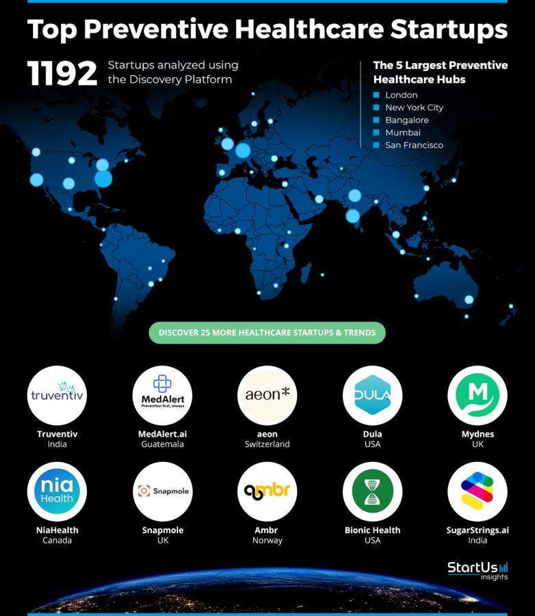Preventive-Healthcare-Startups-Heat-Map-StartUs-Insights-noresize-updated