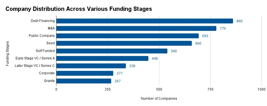 Property Management Funding Rounds | StartUs Insights