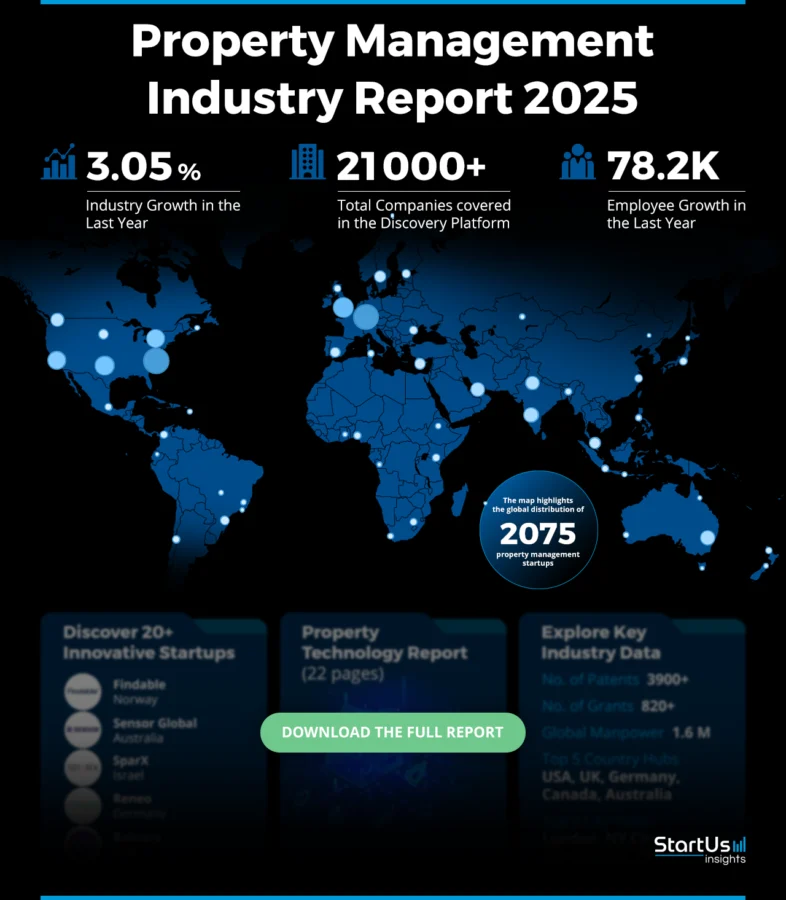 Property Management Industry Report heatmap | StartUs Insights