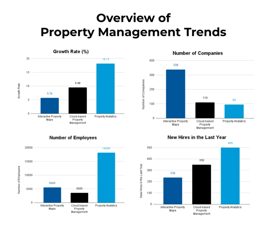 Property Management Trends | StartUs Insights