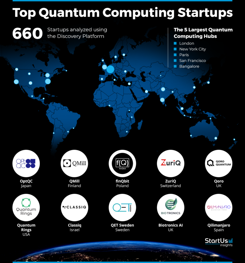 Quantum-Computing-Companies-Heat-Map-StartUs-Insights-noresize
