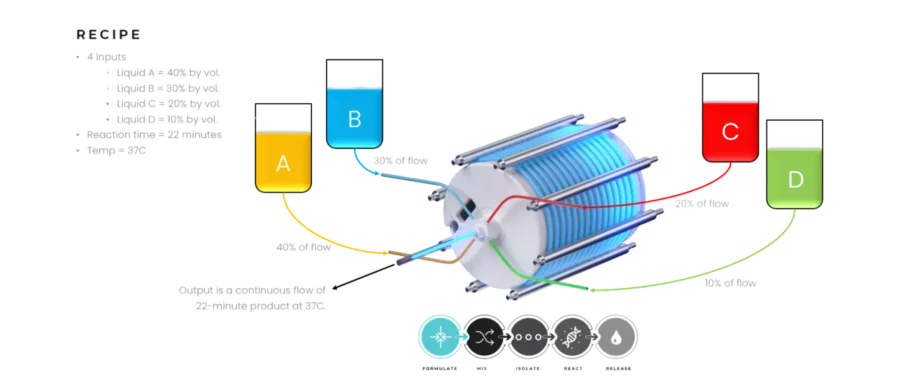 REELReactor
