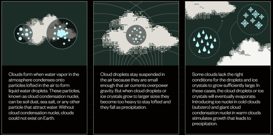 Rainmaker Technology Corporation