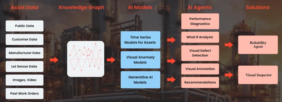 Spector.AI