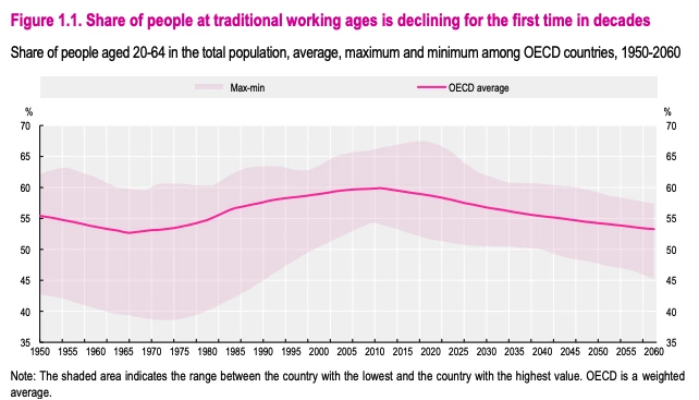 OECD