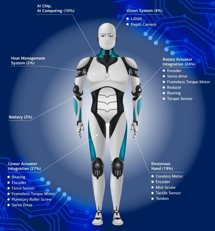 Humanoid robot