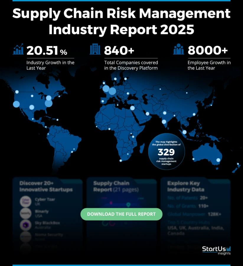 Supply-Chain-Risk-Management-Market-Outlook-HeatMap-StartUs-Insights-noresize