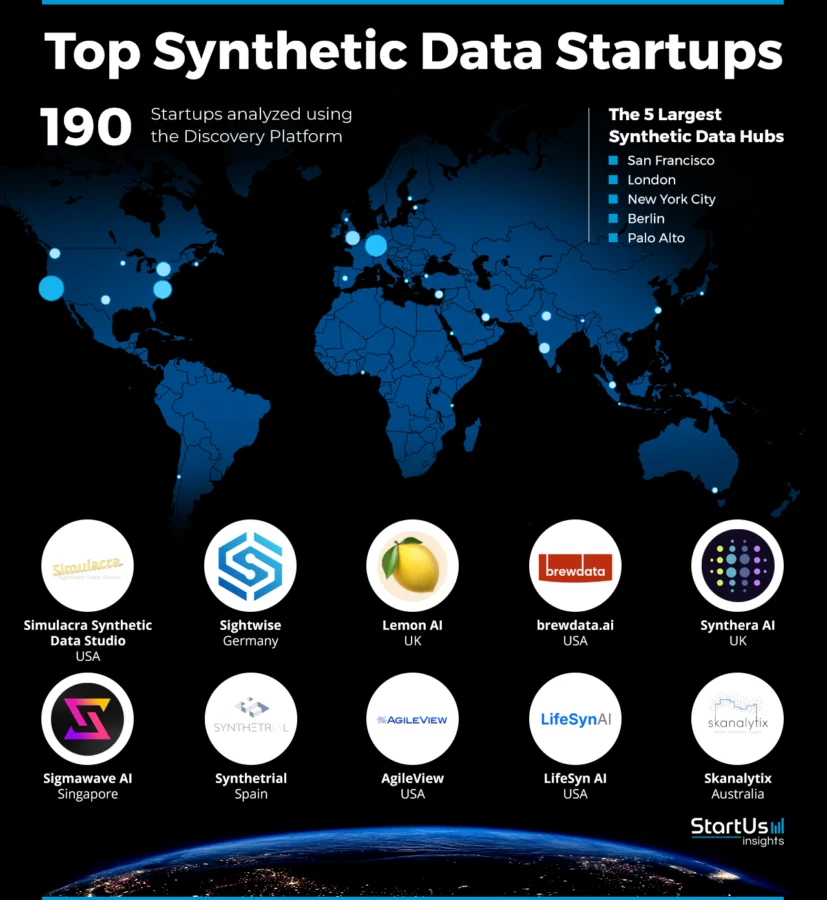 Synthetic Data Shortread | StartUs Insights