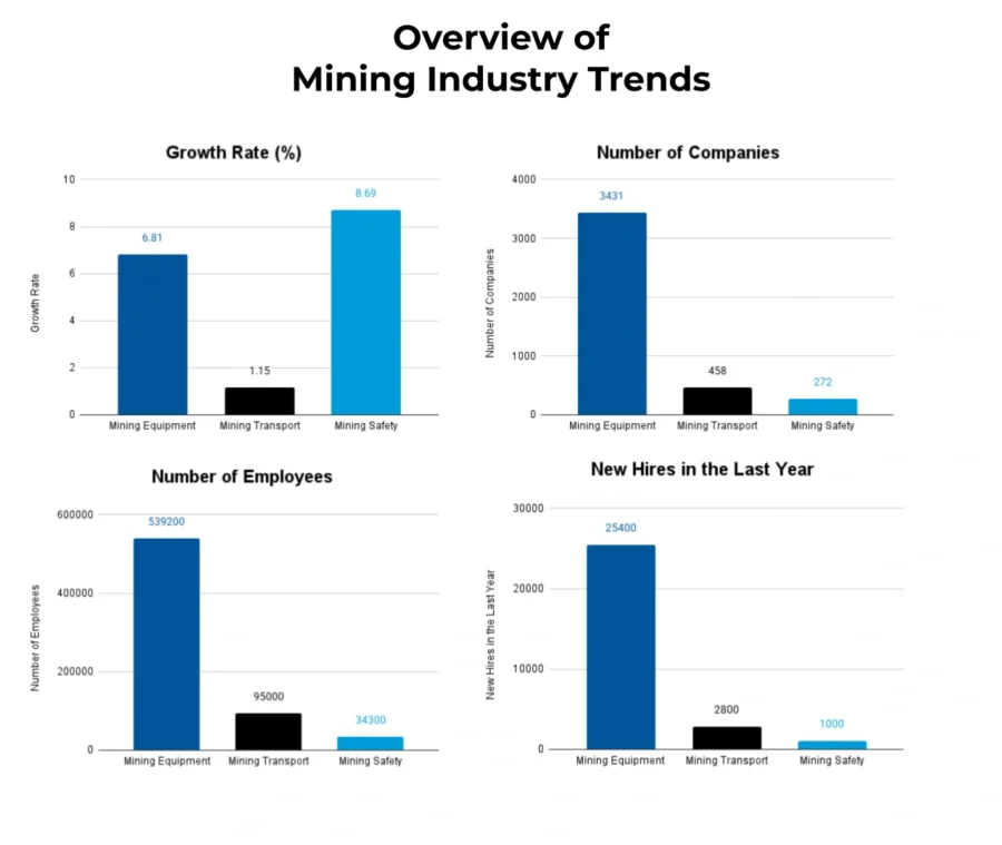 Trends-and-CAGR-Template-Industry-Reports