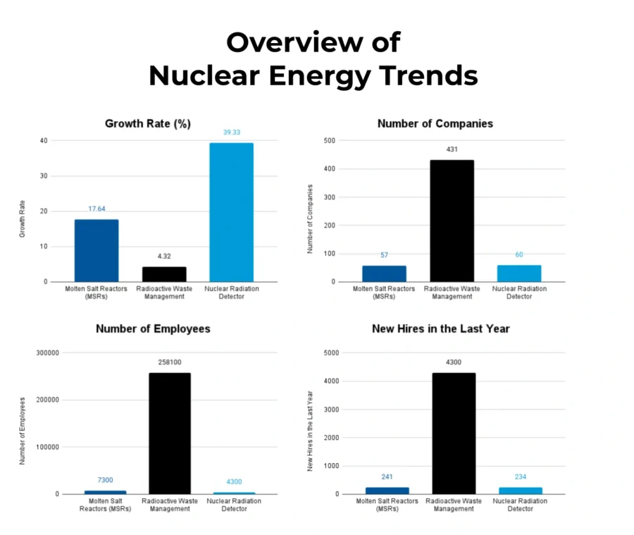Trends-and-CAGR-Template-Industry-Reports