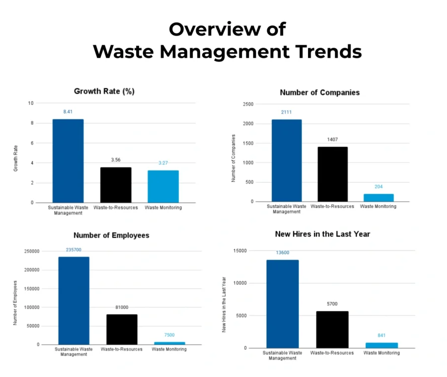 Trends-and-CAGR-Template-Industry-Reports