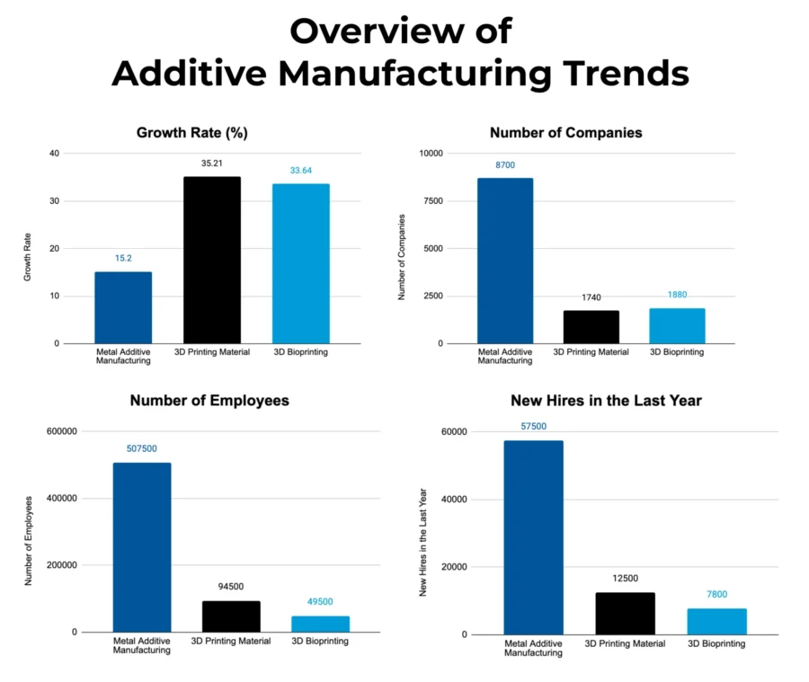 Trends-and-CAGR-Template-Industry-Reports - Additive Manufacturing