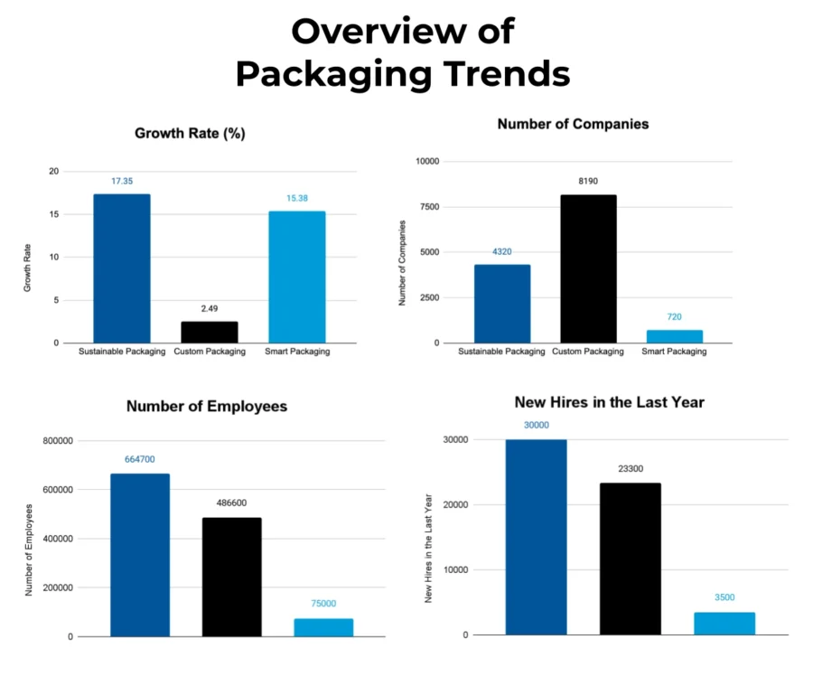 Packaging Trends | StartUs Insights