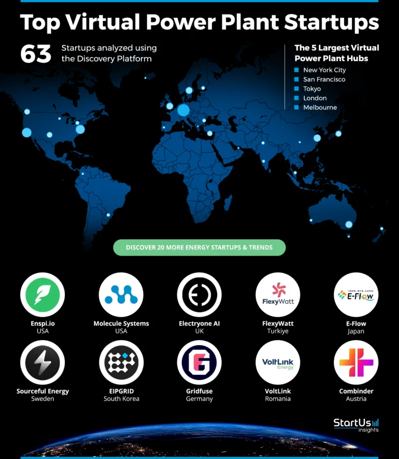 Virtual-Power-Plant-Startups-Heat-Map-StartUs-Insights-noresize