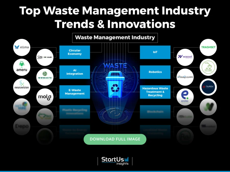 Waste-Management-Industry-Trends-InnovationMap-Blurred-StartUs-Insights-noresize (1)