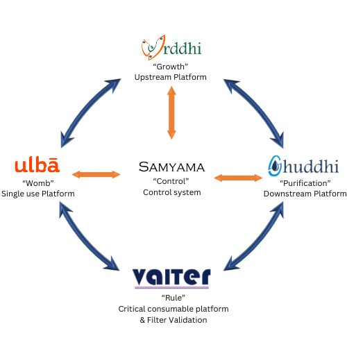 aaruni lifesciences