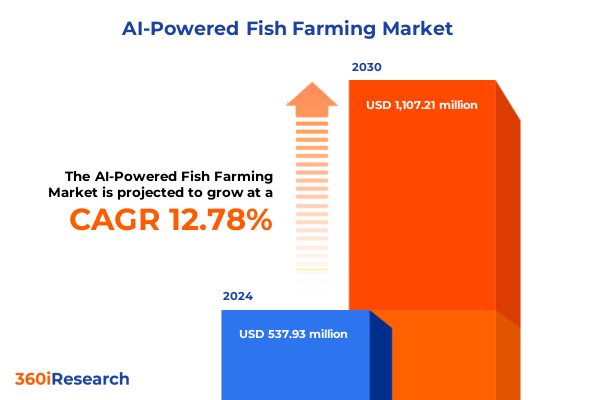 AI-Powered Fish Farming Market Size | StartUs Insights