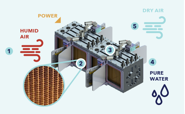 airjoule-process-diagram