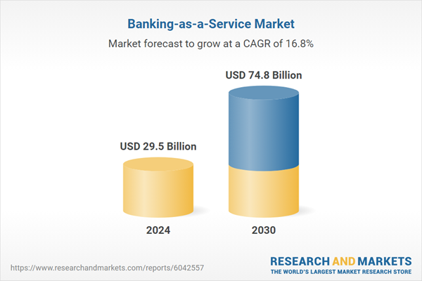 banking-as-a-service-market