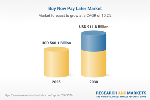 buy-now-pay-later-market
