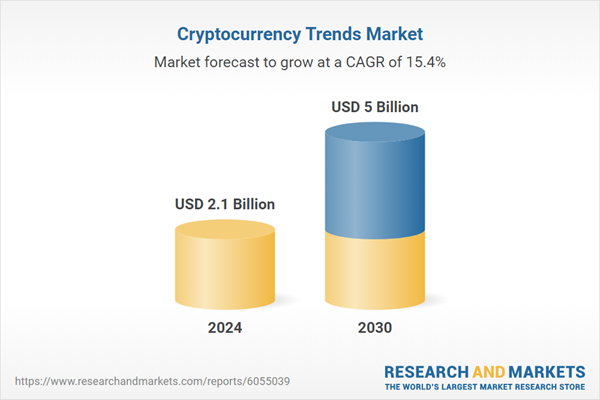 Cryptocurrency Market Forecast | StartUs Insights