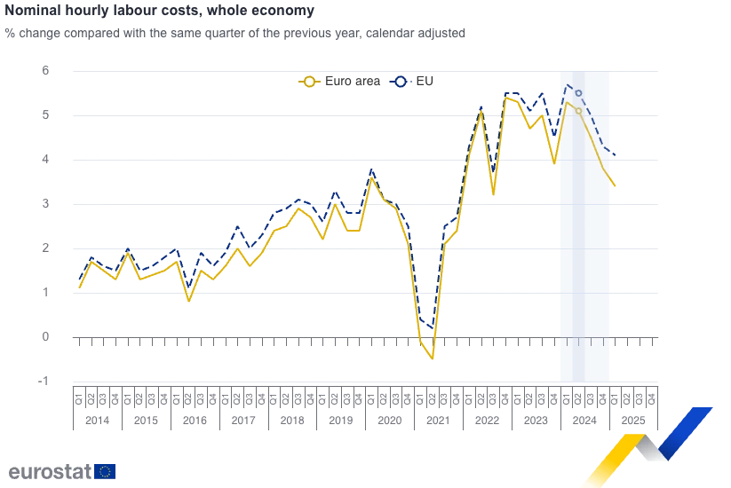 eurostat