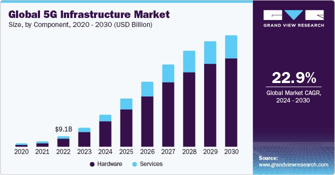 global-5g-infrastructure-market-product StartUs Insights