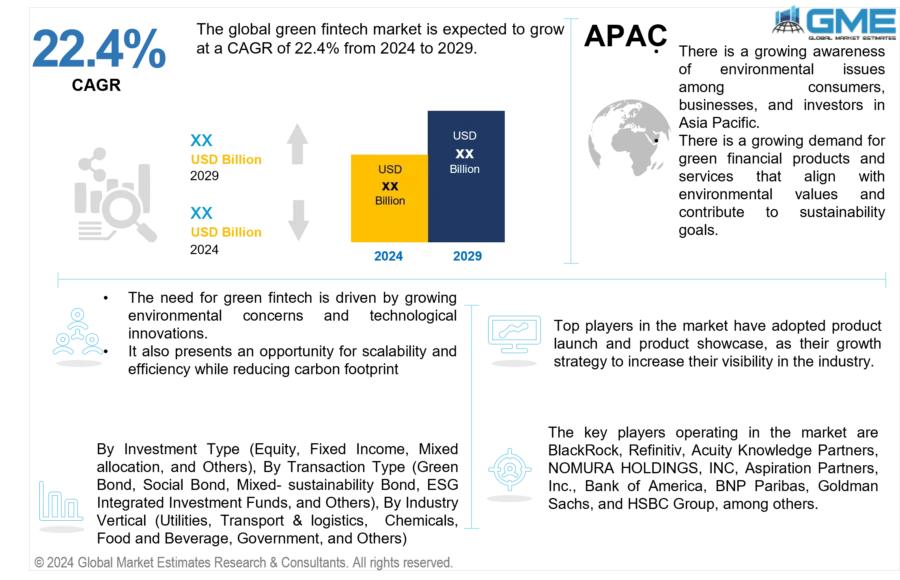 global-green-fintech-market