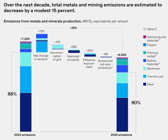 mckinsey