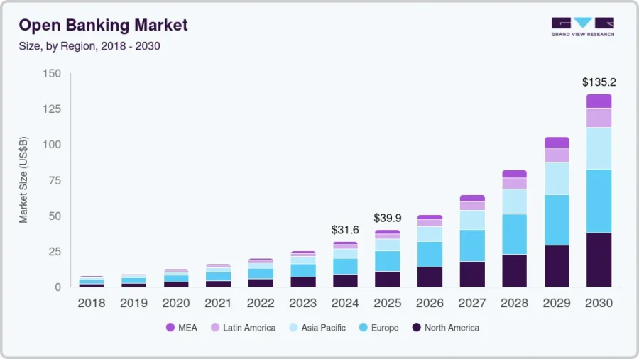 open-banking-market