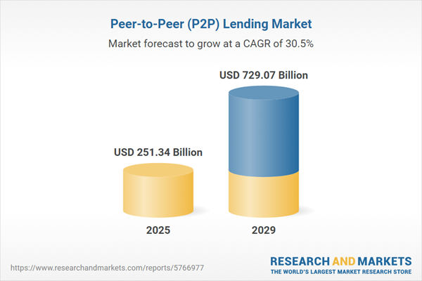 peer-to-peer-p2p-lending-market