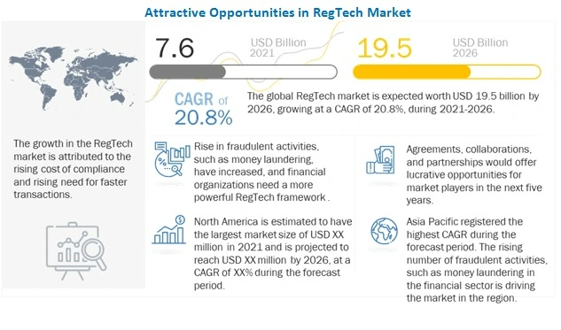 regtech-market