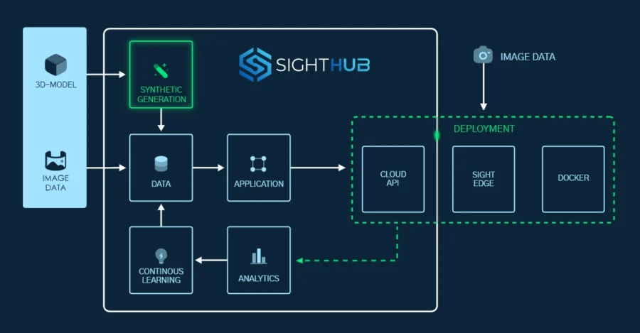 Sightwise Sighthub | StartUs Insights