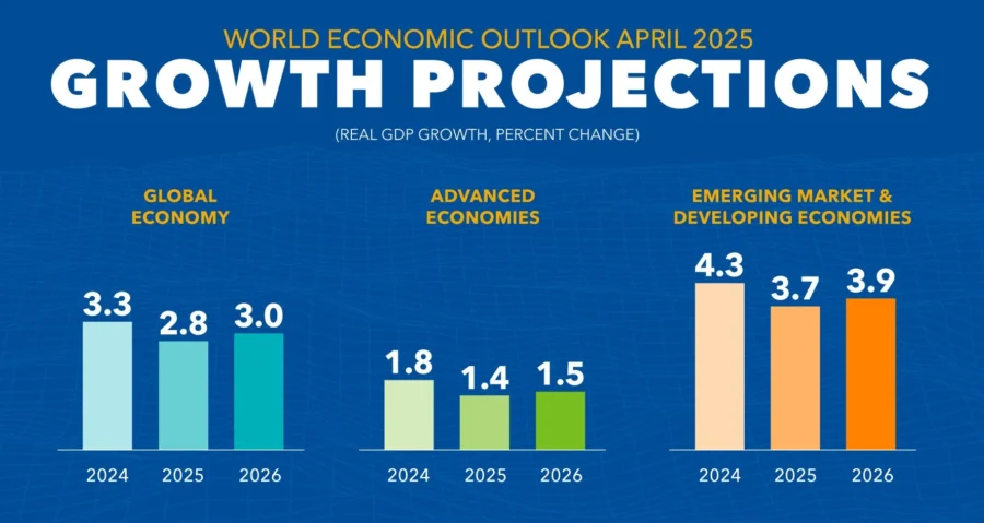 world-economic-outlook-april-2025-growth-projections-charts_b7cd6a
