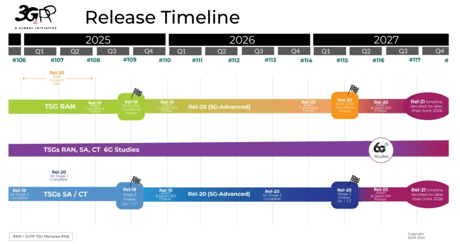 6G release timeline - rel-19_rel-20_8c4c07