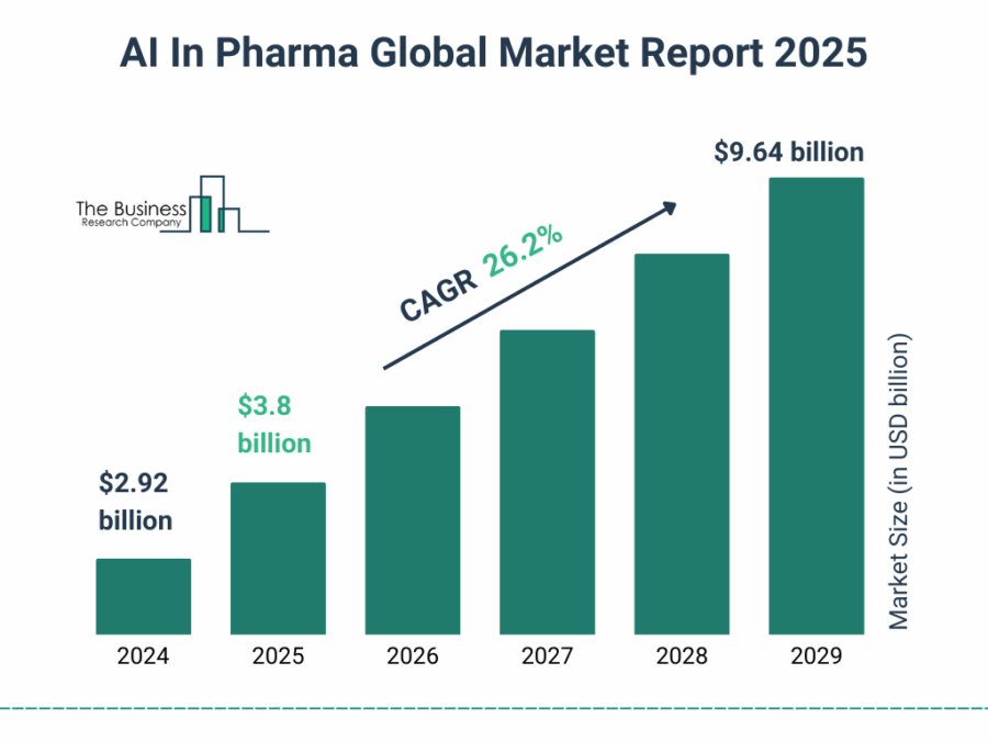 AI_In_Pharma_Market_2025_Graph