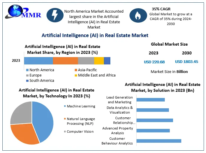 Artificial-Intelligence-AI-in-Real-Estate-Market