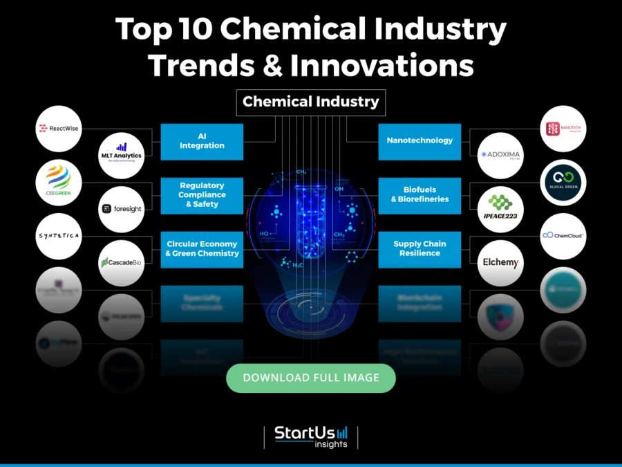 Chemical-Industry-Trends-InnovationMap-Blurred-StartUs-Insights-noresize
