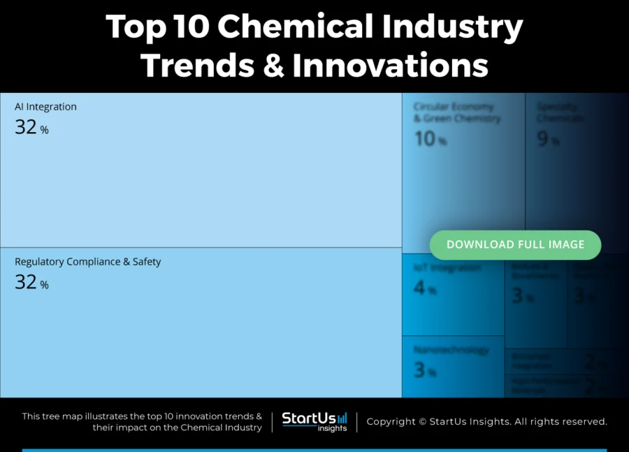 Chemical-Industry-Trends-TreeMap-Blurred-StartUs-Insights-noresize