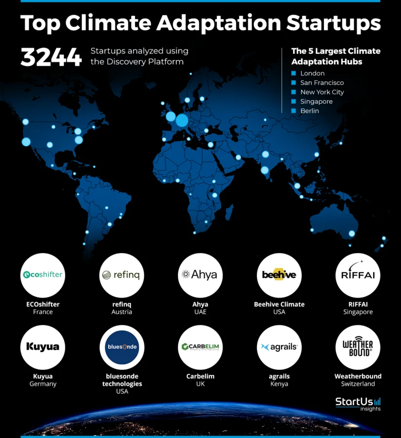 Climate-Adaptation-Startups